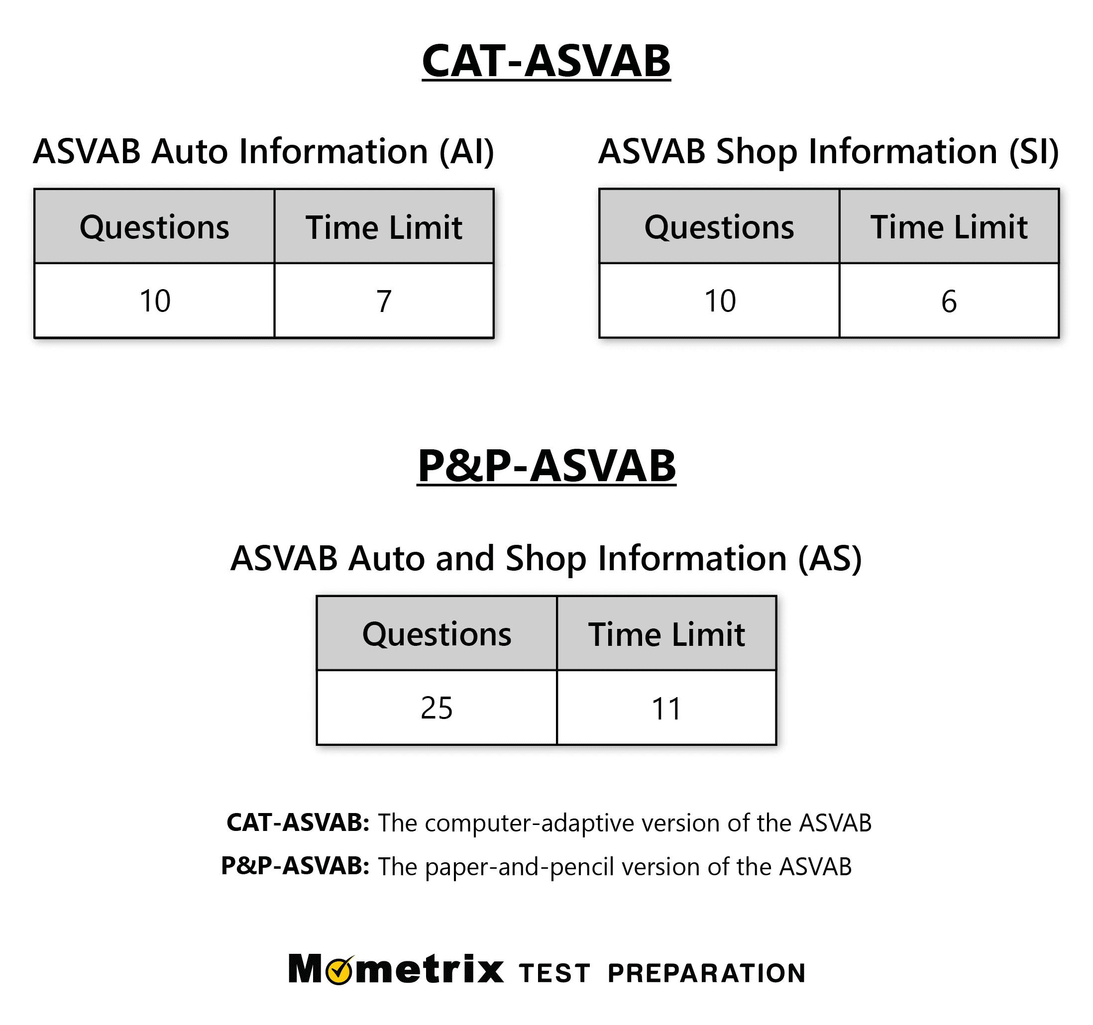 Asvab Auto And Shop Information Practice Test