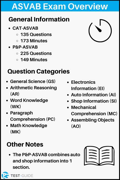 Asvab Free Practice Test Navy Data Science