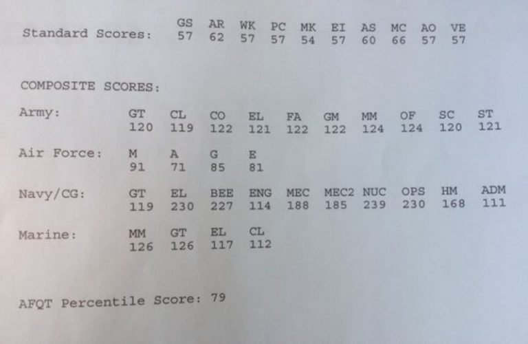 Asvab Max Score The Ultimate Guide Asvab Prep