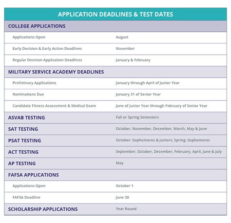 Asvab Test Dates 2024 Linn Shelli