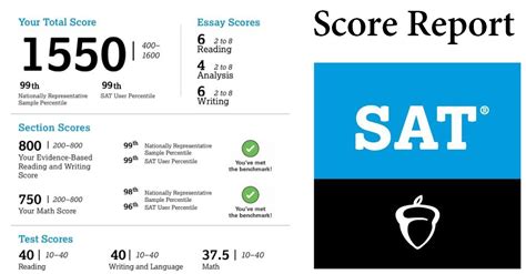 Average 2025 Sat Scores Leila Maddox