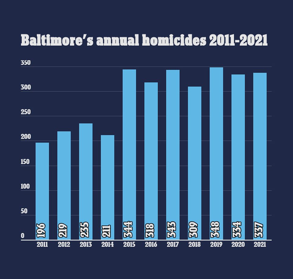 Baltimore Homicide List 2024 Dre Margery