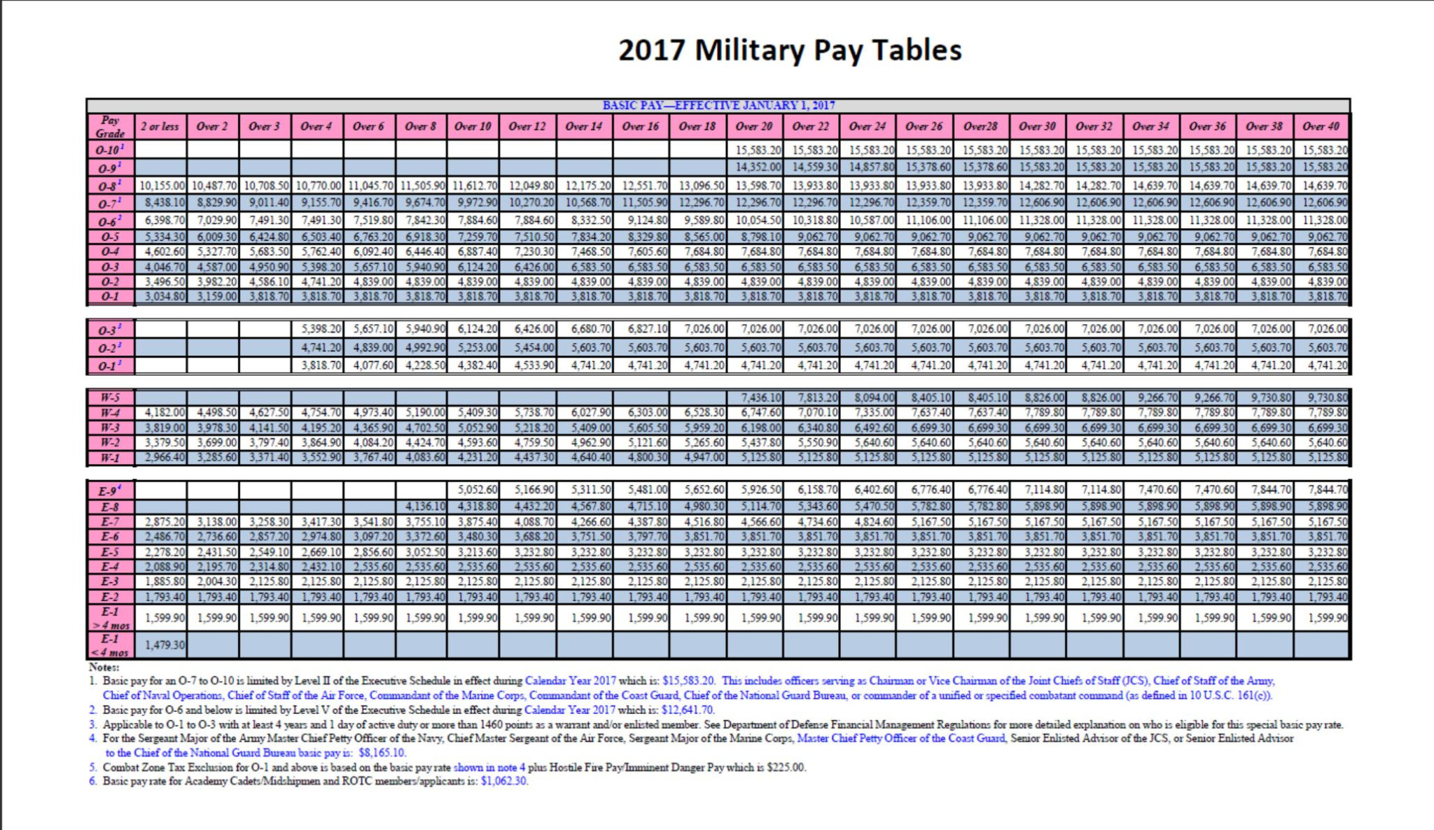 Base Pay 2025 Usaf Base Pay Dominic H Newman