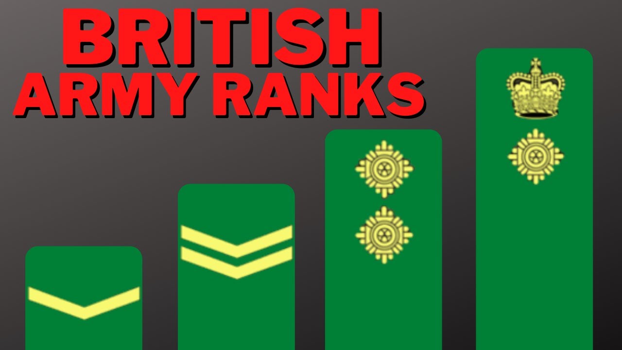 Basic Army Ranks In Order