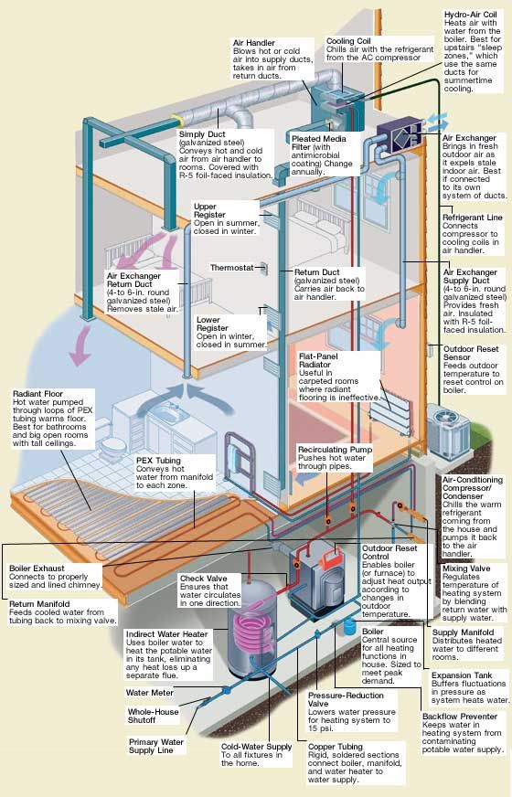 Becoming An Hvac Engineer Step By Step Guide Proceffa