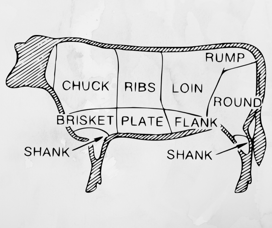 Beef Cuts Chart Types How To Cook Primals More