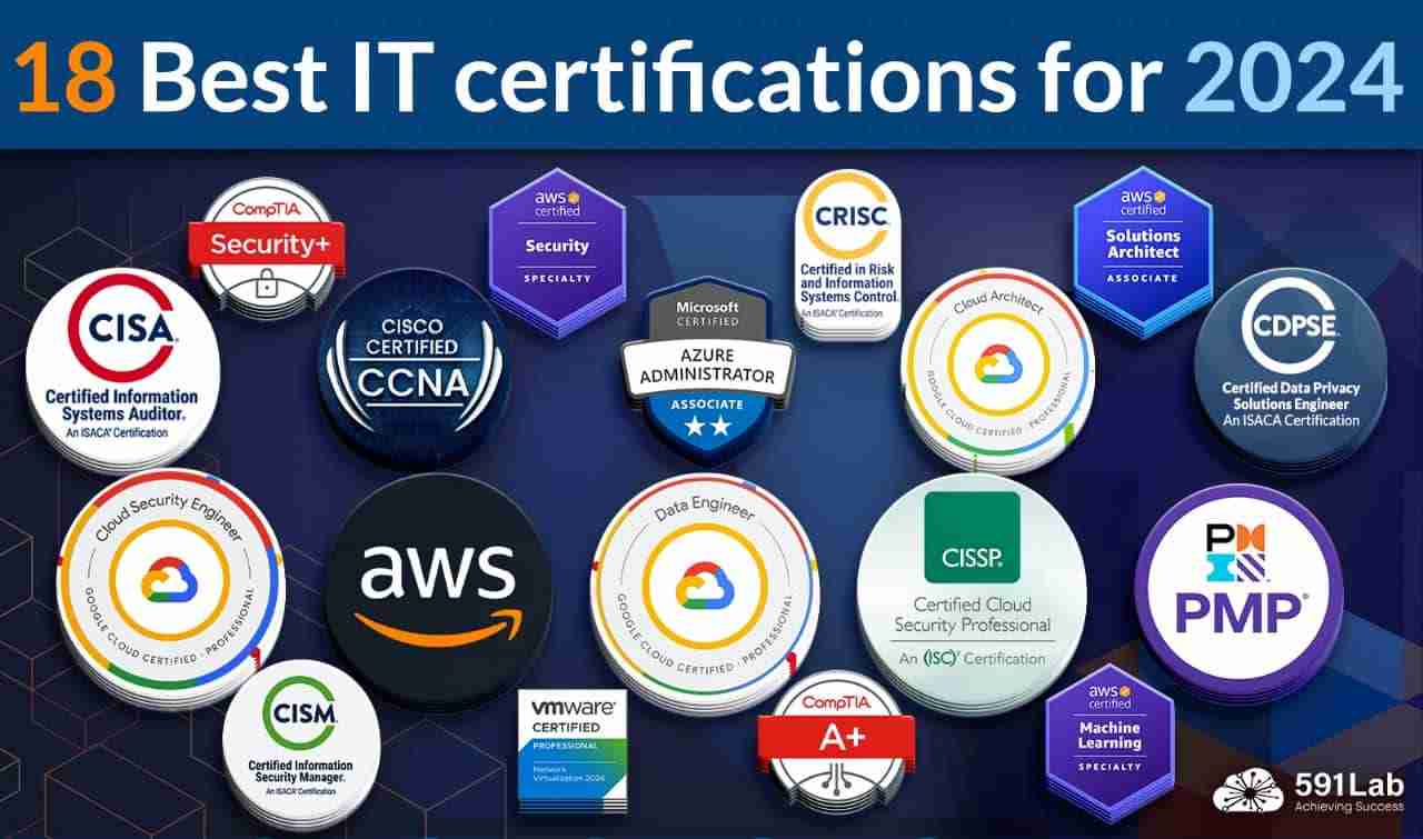 Best Free It Certifications 2024 For Beginners Evita Janette