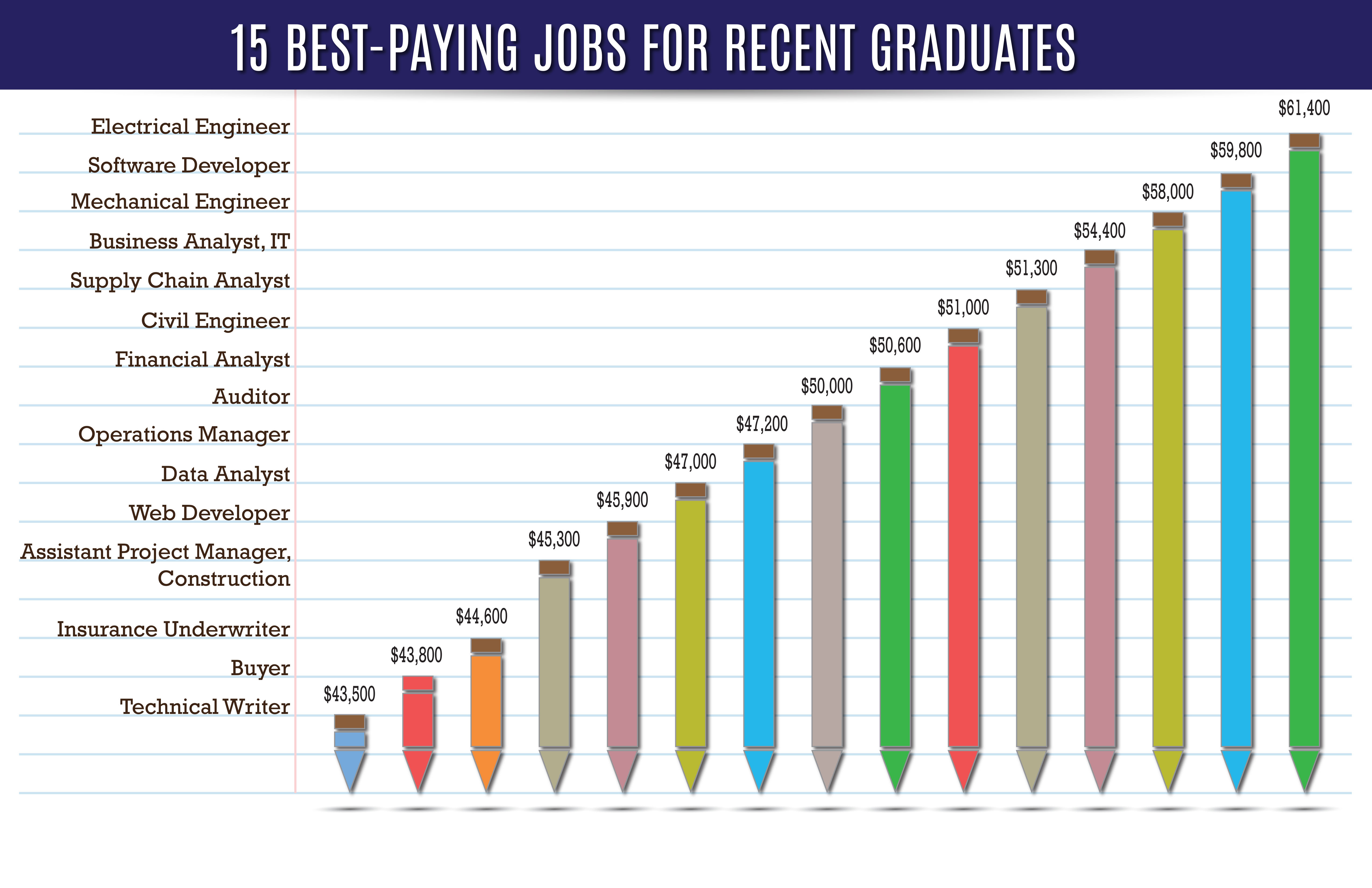 Best Jobs In 2025 Todd Alvarez