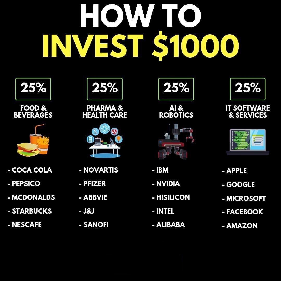 Best Stocks To Invest In Now 2025 Sadaf Theo