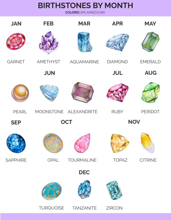 Birthstone Colors For Your Month