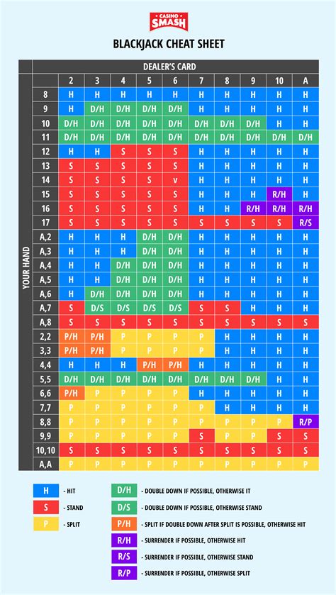 Blackjack Card Cheat Sheet Nancee Anglin