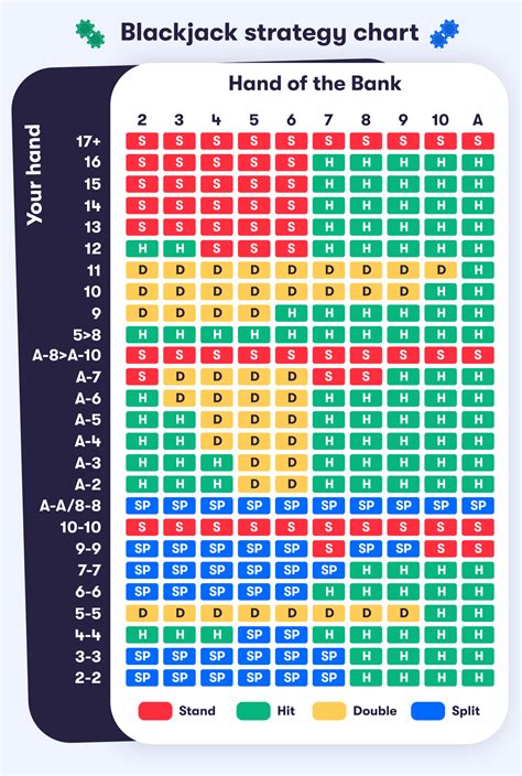 Blackjack Strategy Chart The Best Aid For Learning Players