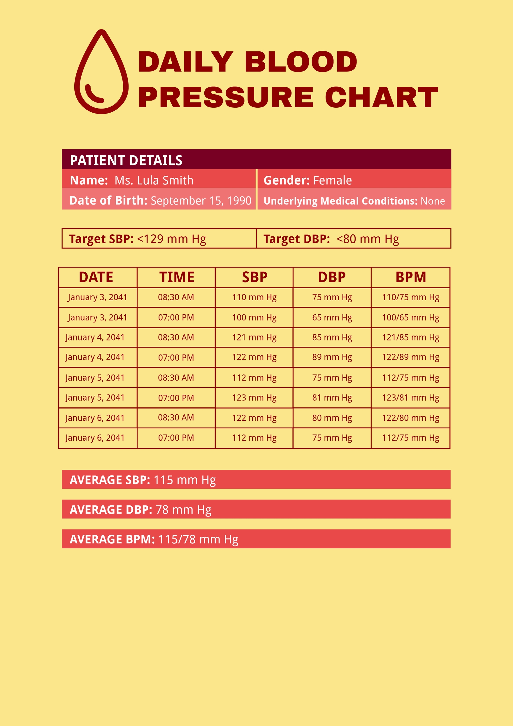 Blood Pressure Tracker Printable Blood Pressure Chart Template Blood