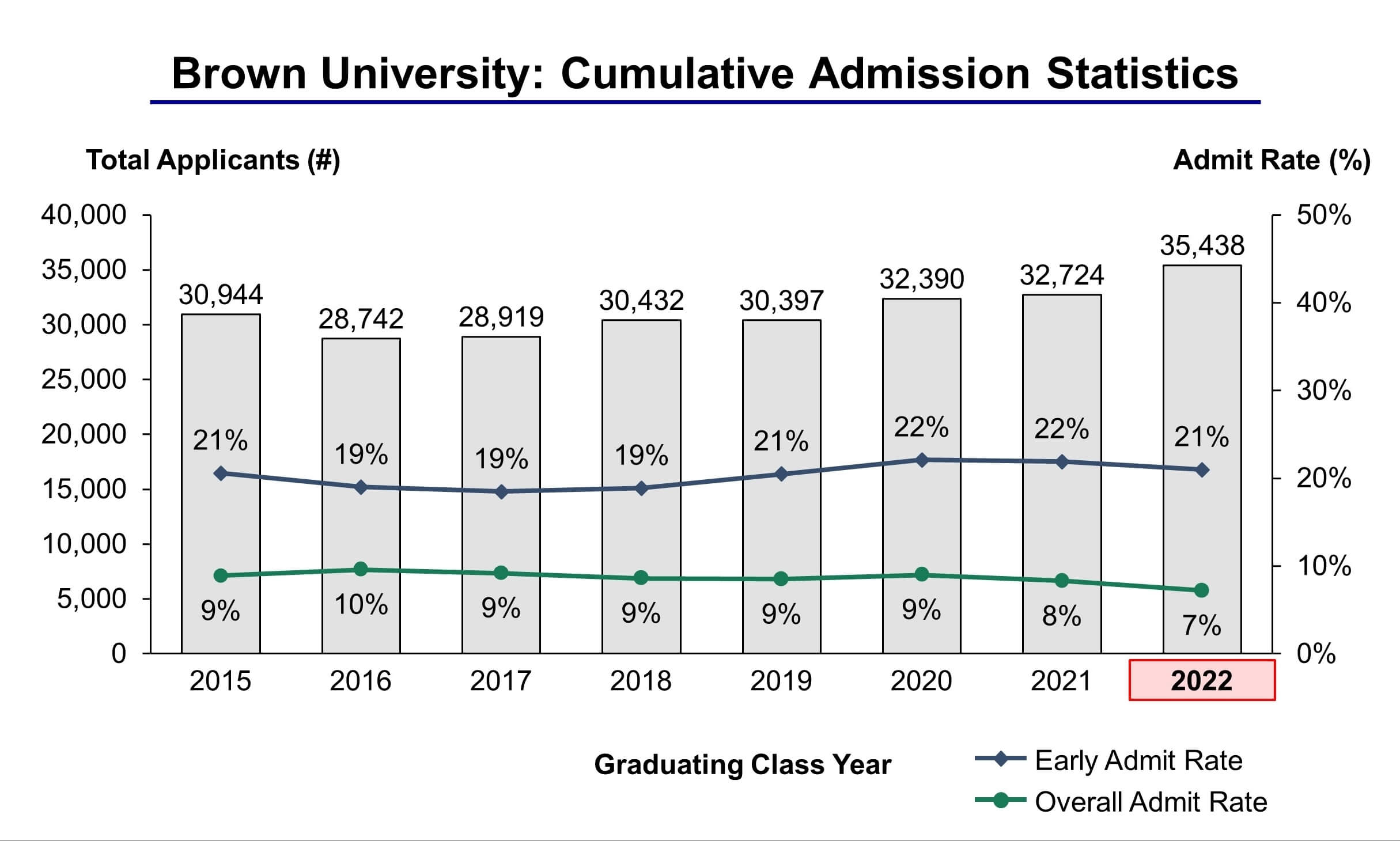 Boston College Admission Statistics Class Of 2022 Ivy League