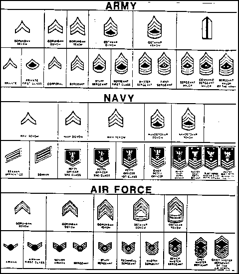 British Military Rank Chart