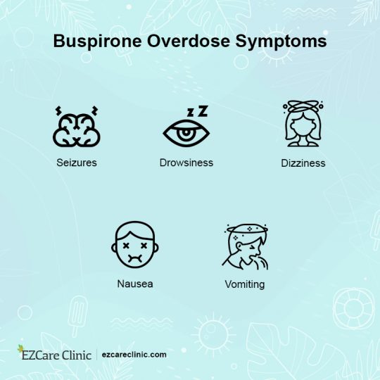 Buspirone Dosage Possible Side Effects And More Ezcare Clinic