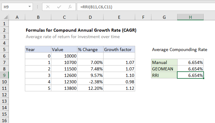 Cagr Calculation Formula Excel Hebrew Post