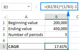 Calculate Cagr In Excel Compound Annual Growth Rate Formulas