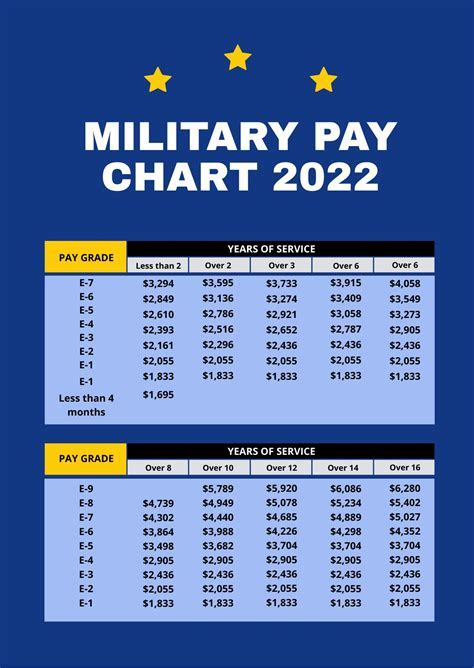 Calculate Your Usaf Deployment Pay In 5 Easy Steps