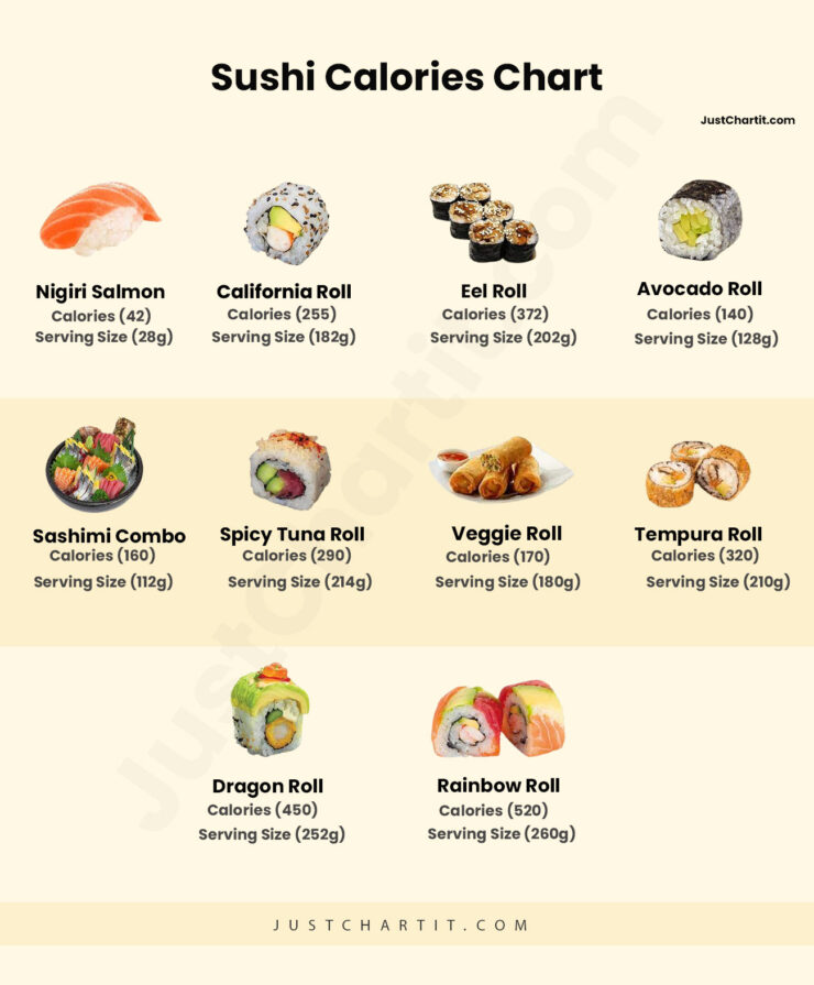 Calories Chart To Print Out