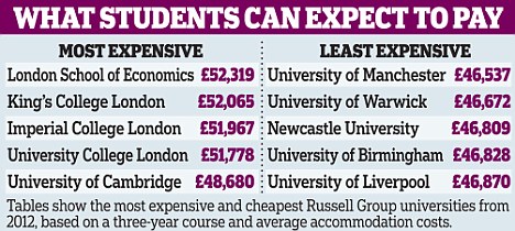 Cambridge A Level Tuition Examination Fees