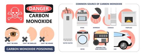 Carbon Monoxide Safety Tips Delta Liquid Energy