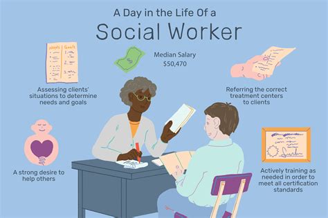 Careers In Social Work