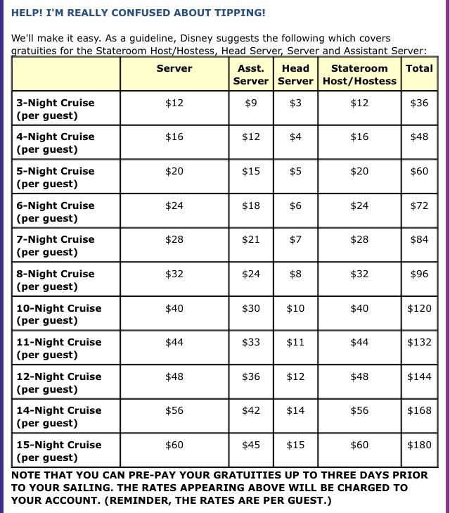 Carnival Cruise Tipping Chart