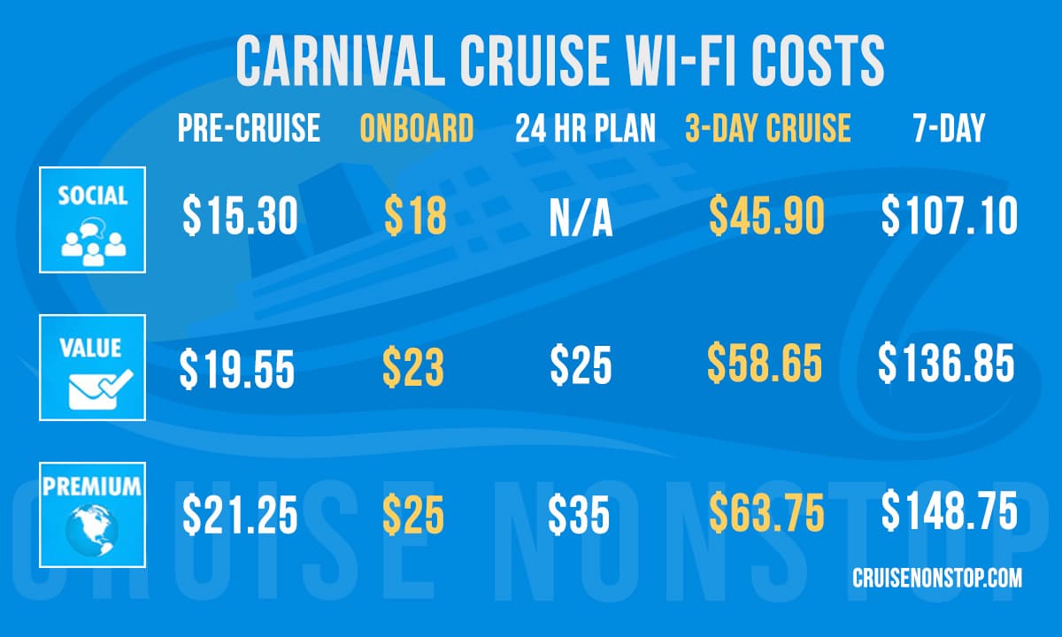 Carnival Cruise Wifi The Ultimate Guide All Your Questions Answered