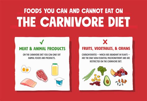 Carnivore Diet Meal Plan For Beginners The Ultimate Guide Chomps