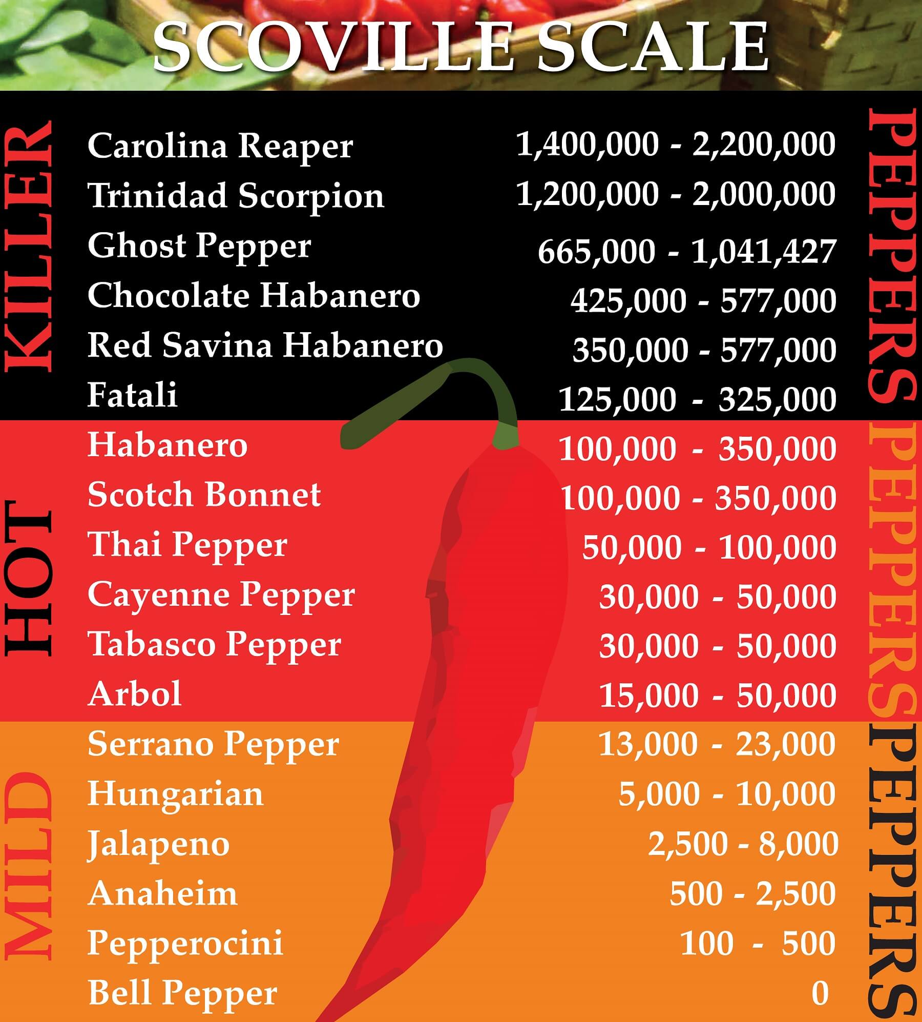 Carolina Reaper Pepper Scoville Scale Koquest