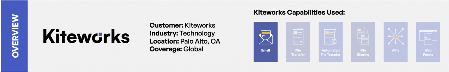 Case Study Kiteworks Fulfillment