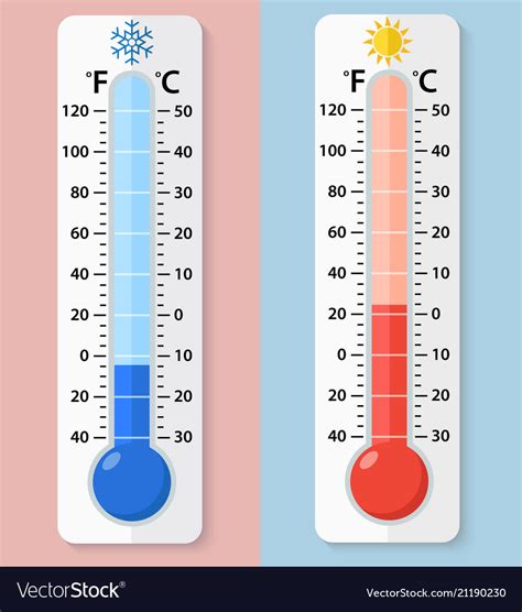 Celsius And Fahrenheit Royalty Free Vector Image