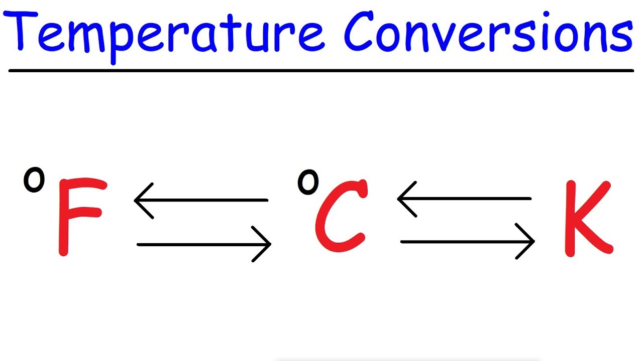 Celsius To Fahrenheit Conversion Table And Formula Elcho Table