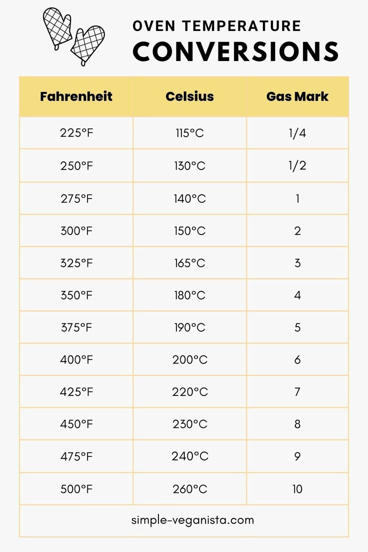 Celsius To Fahrenheit Oven Chart Philadelphianibht