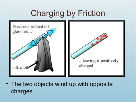 Charging By Friction Quick Definition Judicial Data