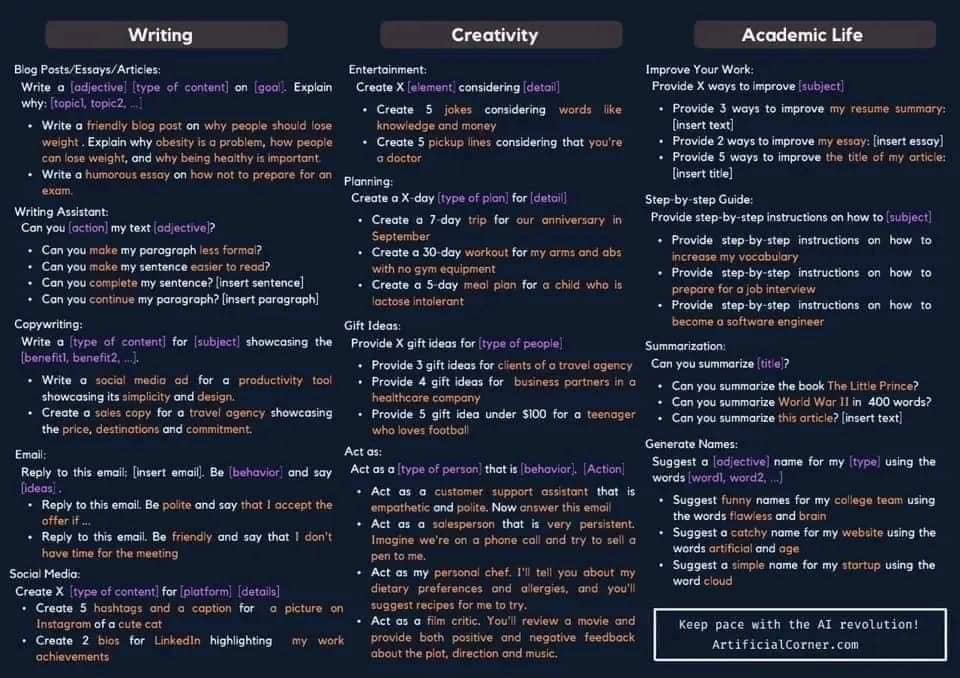 Chatgpt Cheat Sheet Complete Guide For 2023 Wol Images And Photos Finder