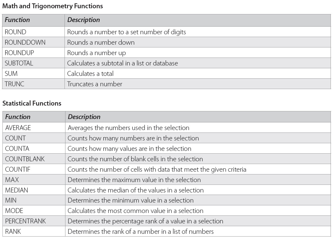 Cheat Sheet Of Excel Formulas List Of Important Excel Formulas