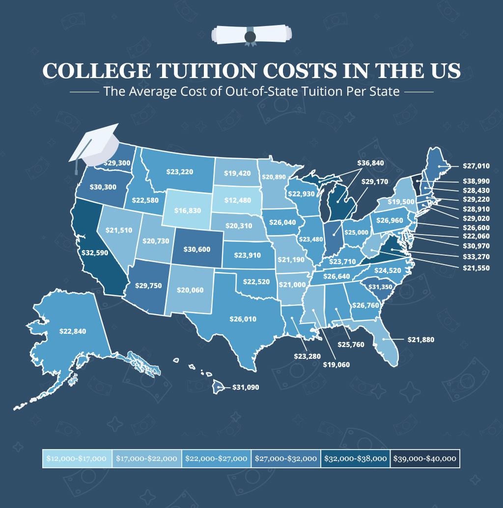 College Tuition Costs In The United States How Does Each State Compare