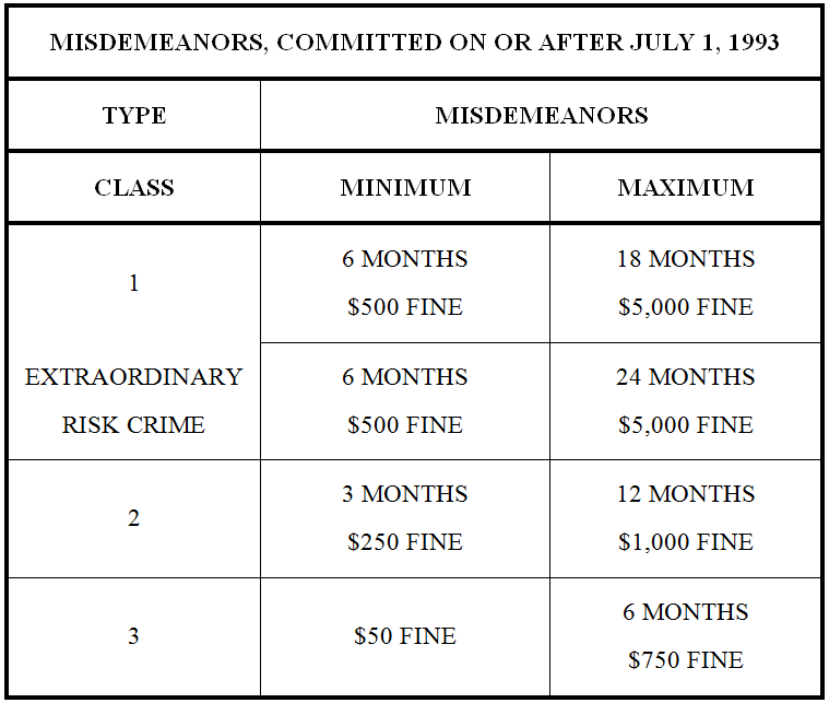 Colorado Misdemeanor Sentencing Chart Denver Colorado Criminal Lawyer