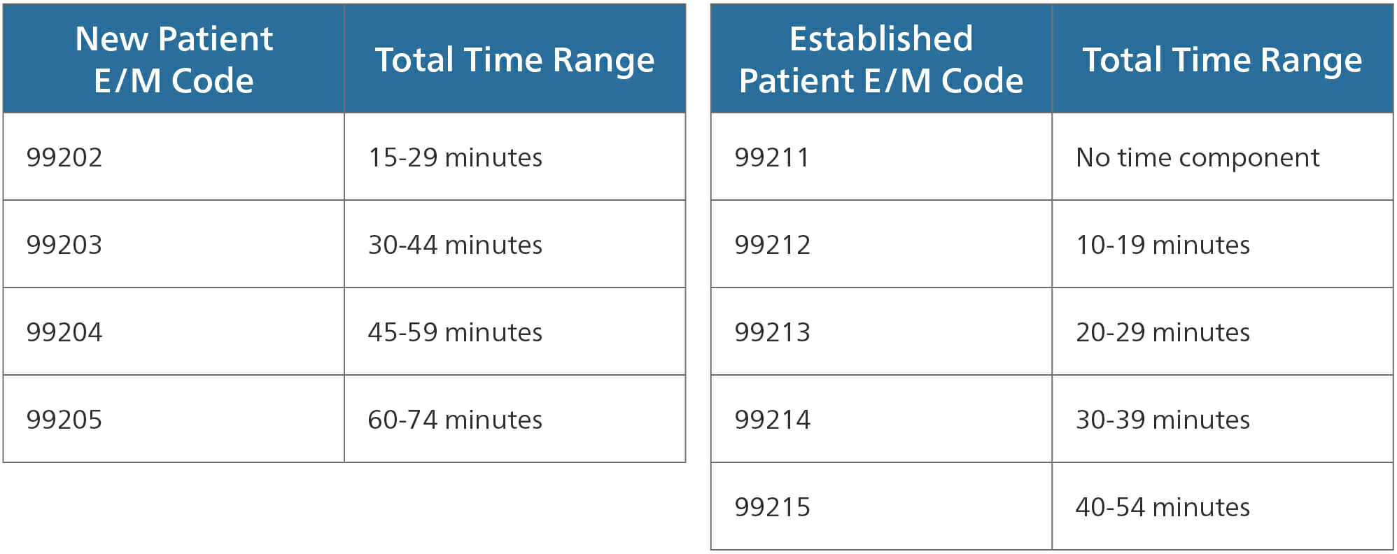 Complete Cbc Cpt Code Guide For Lab Testing