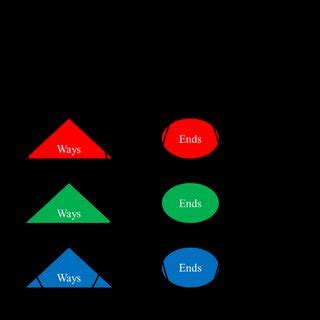 Components Of Military Strategy And Their Relations With Each Other