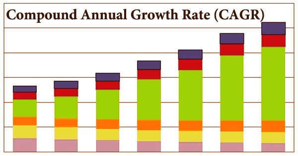 Compound Annual Growth Rate Cagr 2023