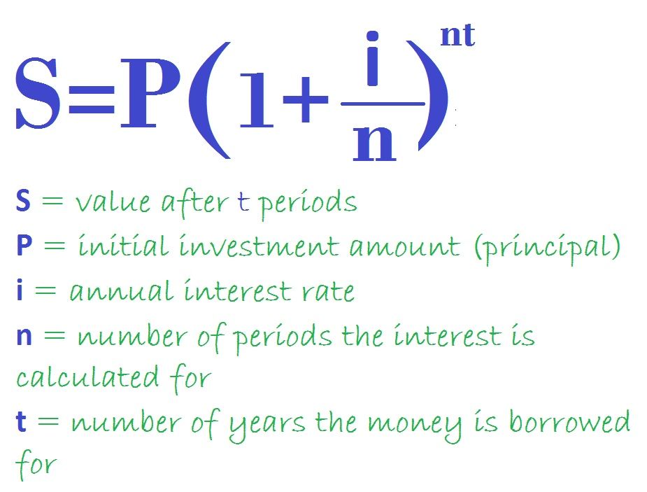 Compound Interest Definition Formulas Properties Solved Examples Hot Sex Picture