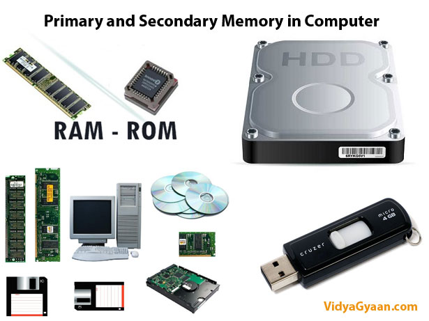 Computer Main Memory Secondary Memory And Backup Memory