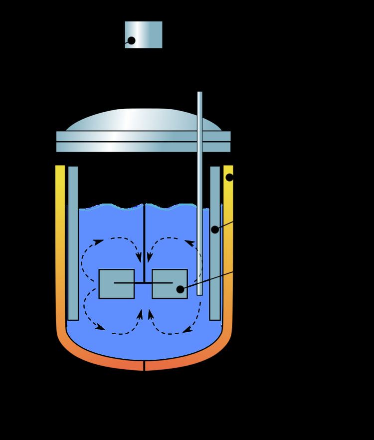 Continuous Stirred Tank Reactor Comprehensive Overview