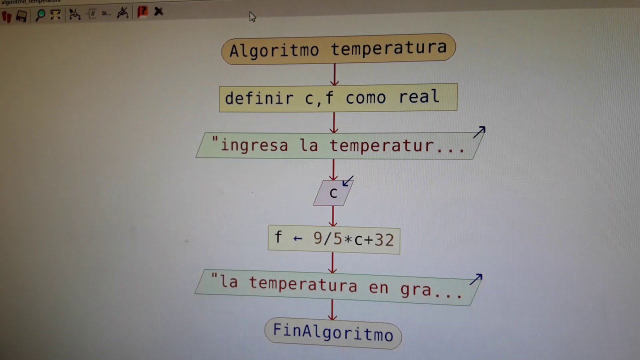 Conversi N De Grados Celsius A Fahrenheit Super Facil Para