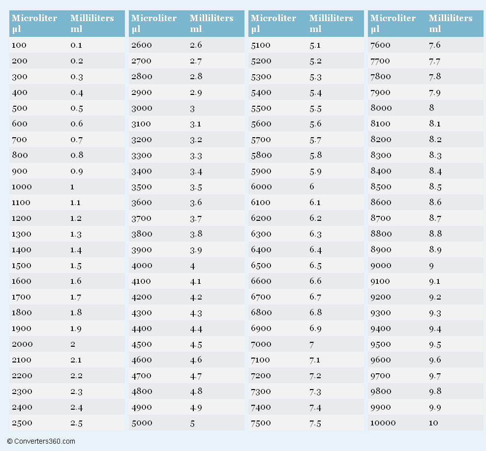 Conversion Chart For Milliliters To Ounces Ounces Fluid Chart Printable