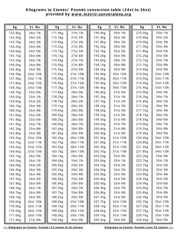 Conversion Chart From Kg To Lbs Weight Kilograms Measurement