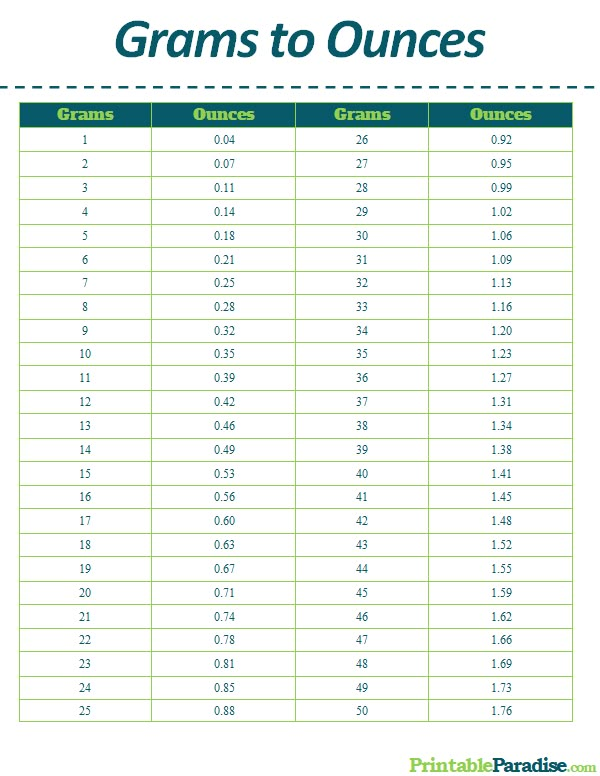 Conversion Chart Ounces To Grams Google Search Weight Loss